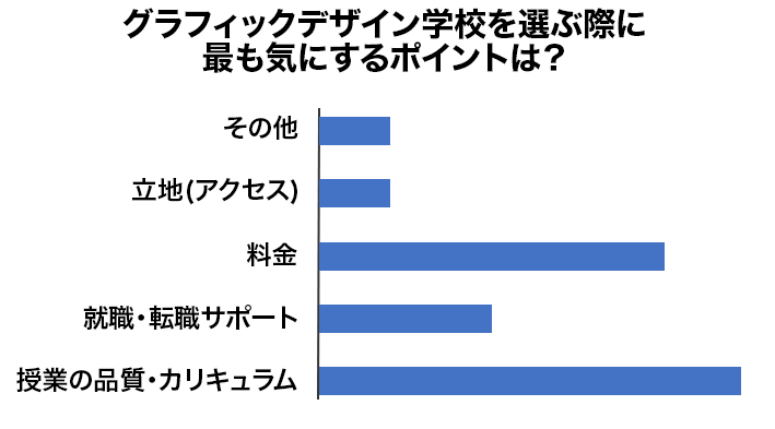 アンケート結果